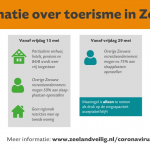 zeelandveilig_corona_zeitplan_080520202
